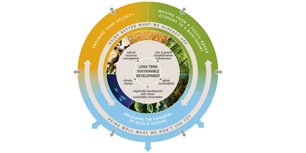 Bioeconomy%20EU%20imageA